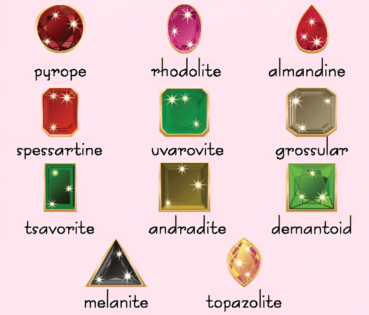 Pyrope Garnet Colors